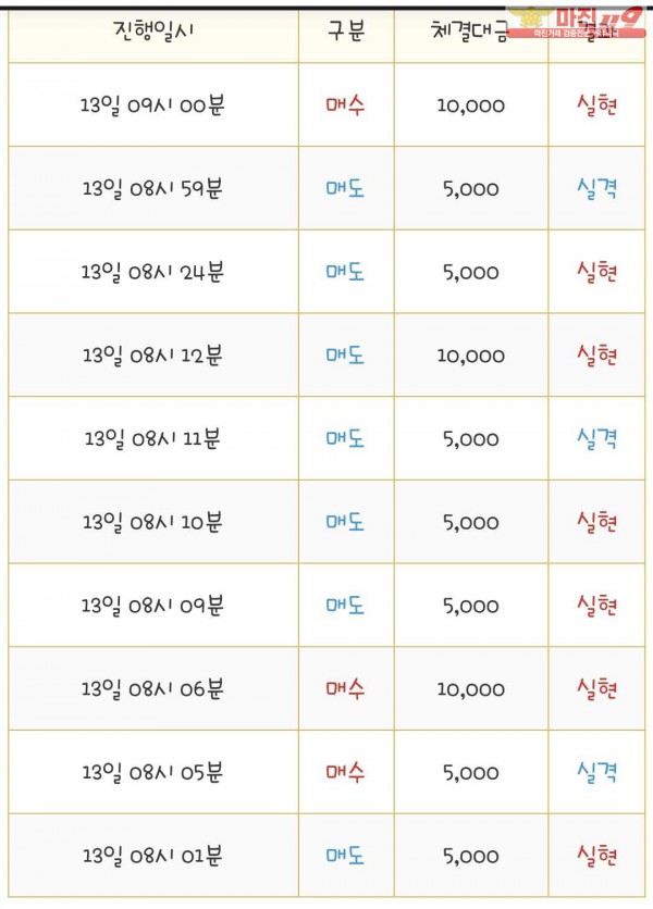 국대점 수익인증