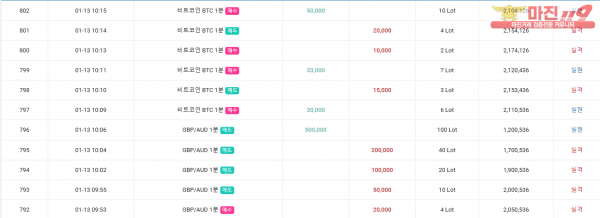 GT 국대점 수익인증