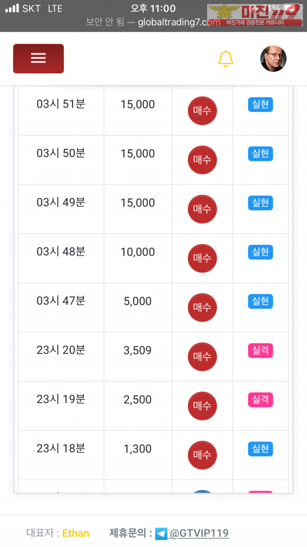 수익인증글로벌국대점