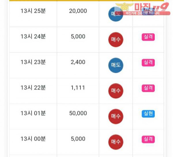 글로벌트레이딩 777 수익