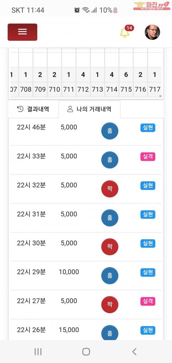 글로벌777점 수익인증합니다
