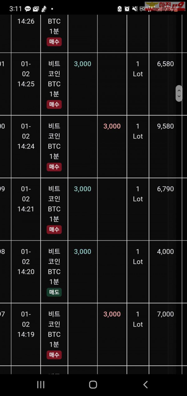 글로벌 트레이딩777점 수익인증