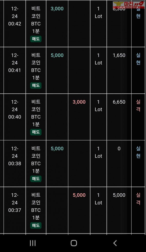 글로벌 트레이딩777점 수익인증