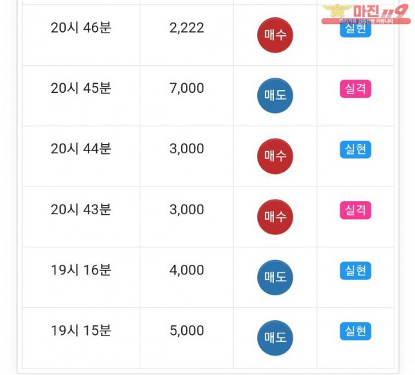 글로벌777점