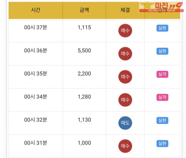 댄디점
