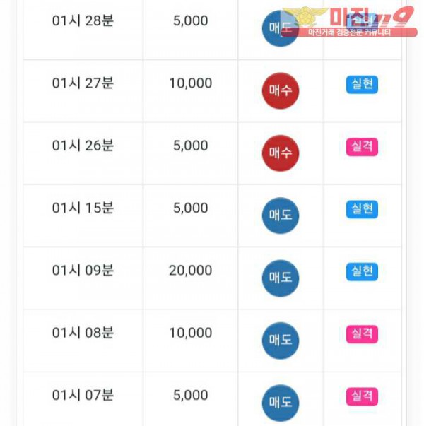 글로벌777점 수익인증