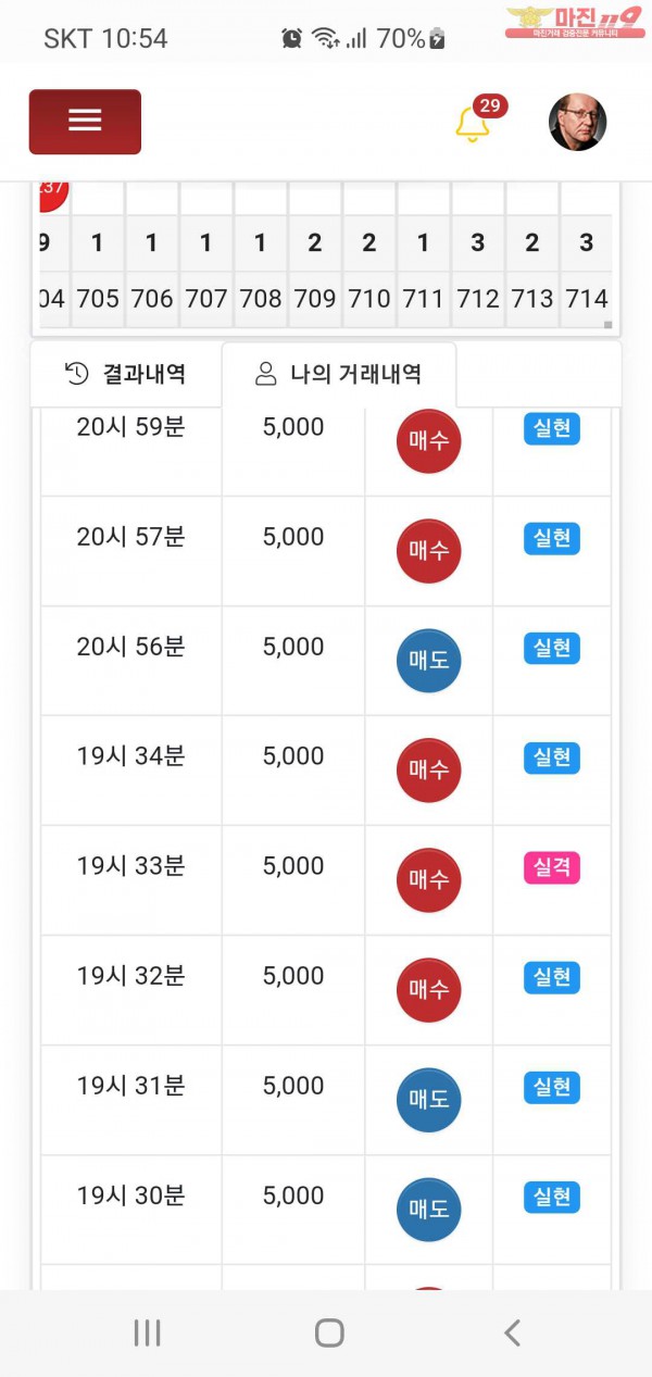 글로벌 777점 수익인증합니다