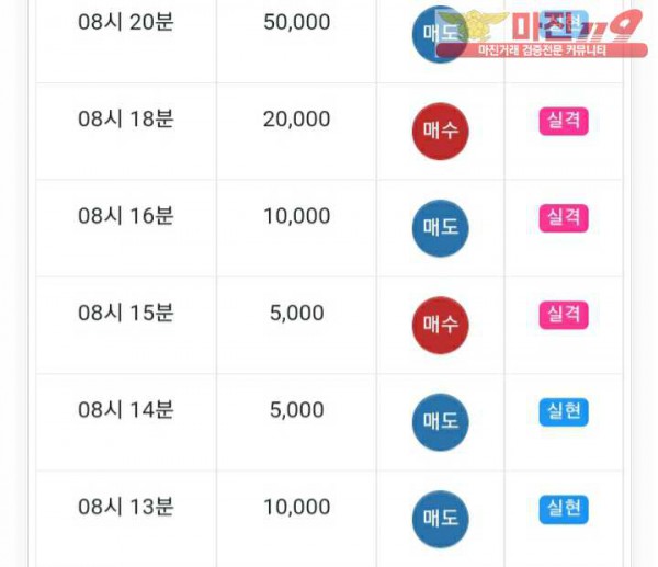 글로벌777점 수익인증
