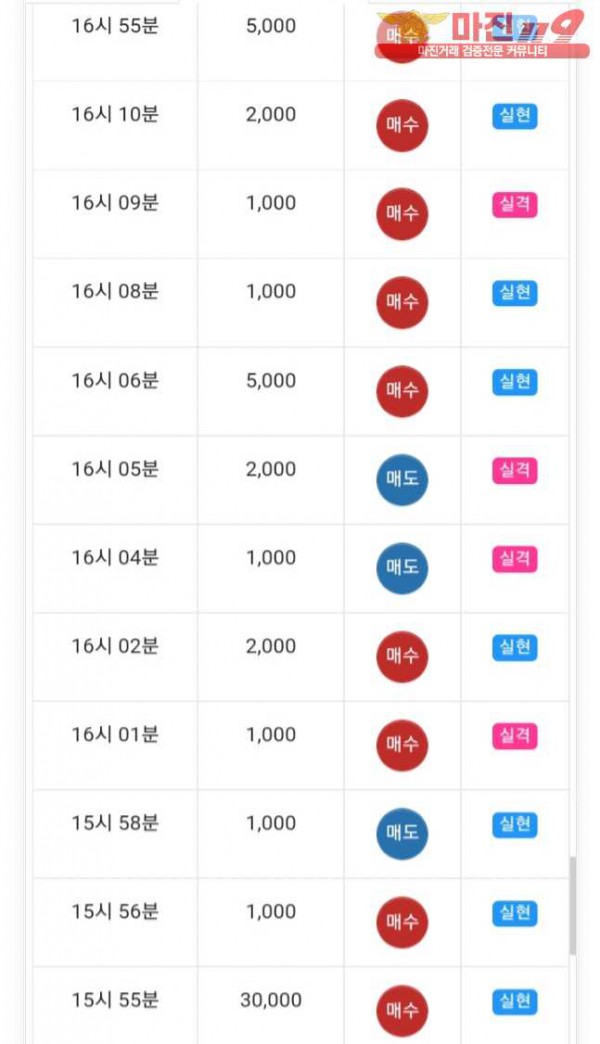 글로벌777점 수익인증