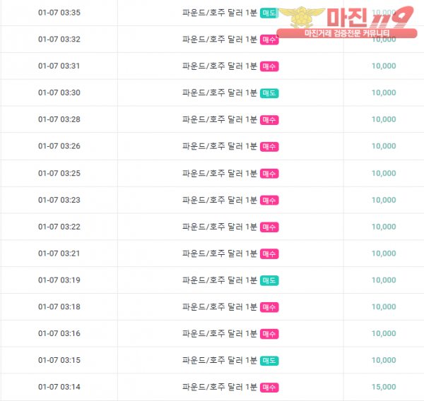 1월 연승왕 이벤트 글로벌 댄디 지점 15연승 참여합니다