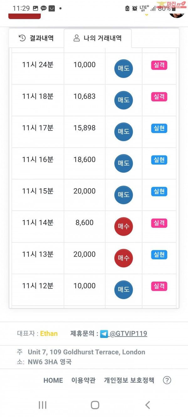 글로벌 777점