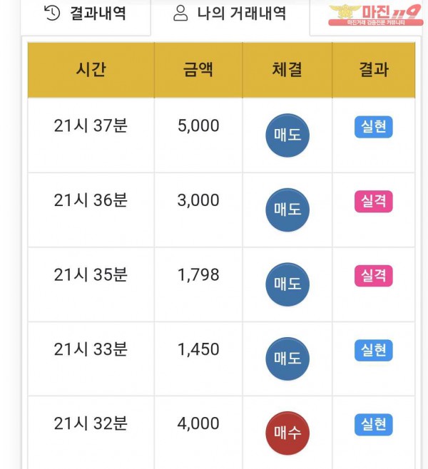 국대점 수익인증