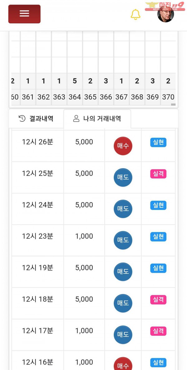 글로벌777점