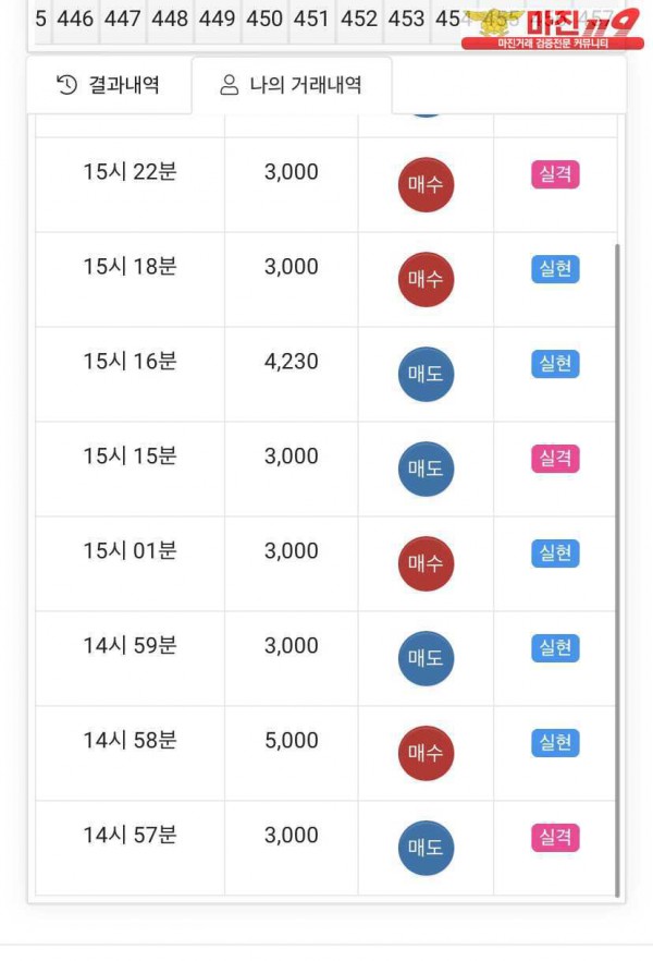 글로벌 777점