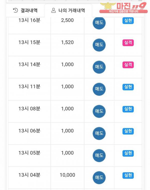 국대점 수익인증