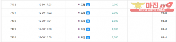 댄디점