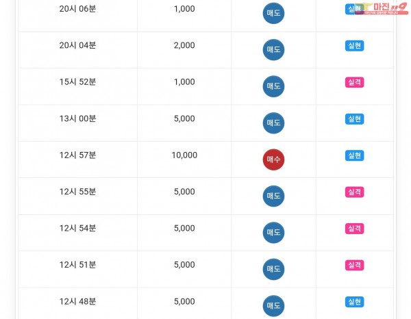 글로벌777점 수익인증