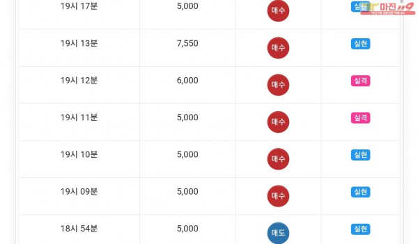 글로벌777점 수익인증