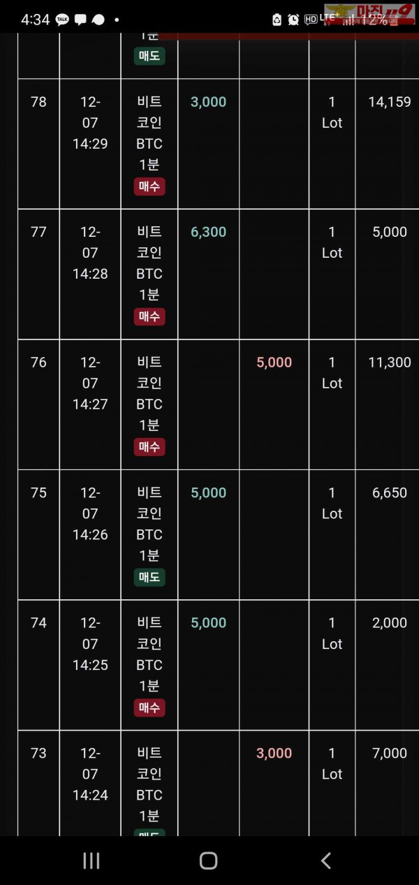 글로벌 트레이딩777점 수익인증
