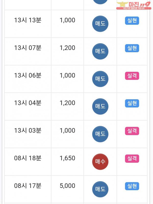 국대점 수익인증
