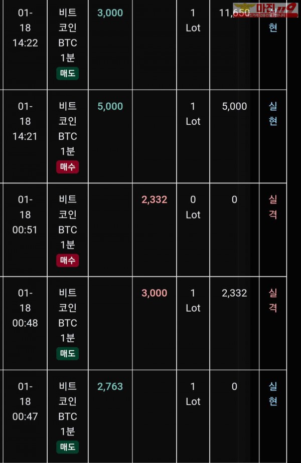 글로벌 트레이딩777점 수익인증