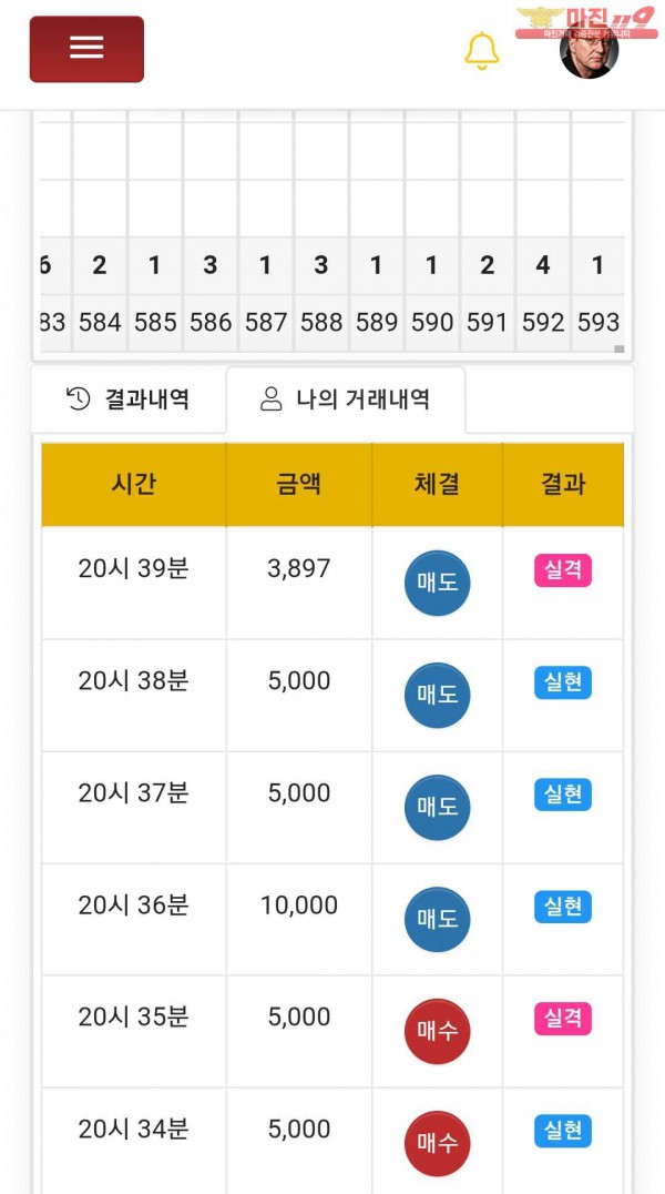 글로벌 777점