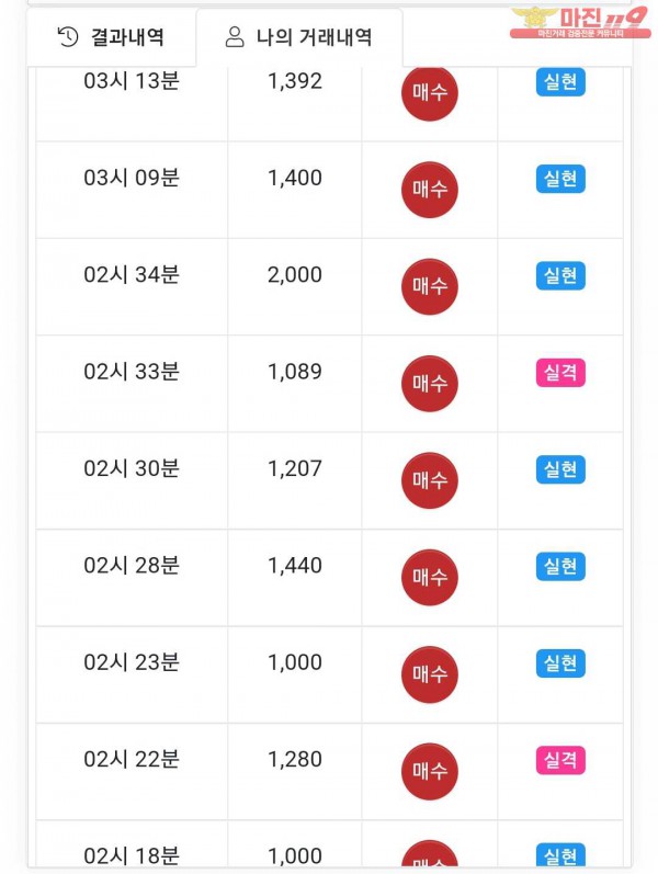글로벌국대점 수익인증