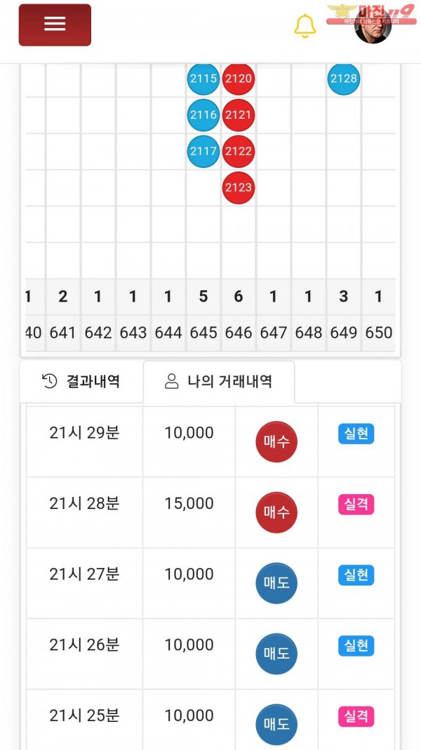 글로벌777점수익