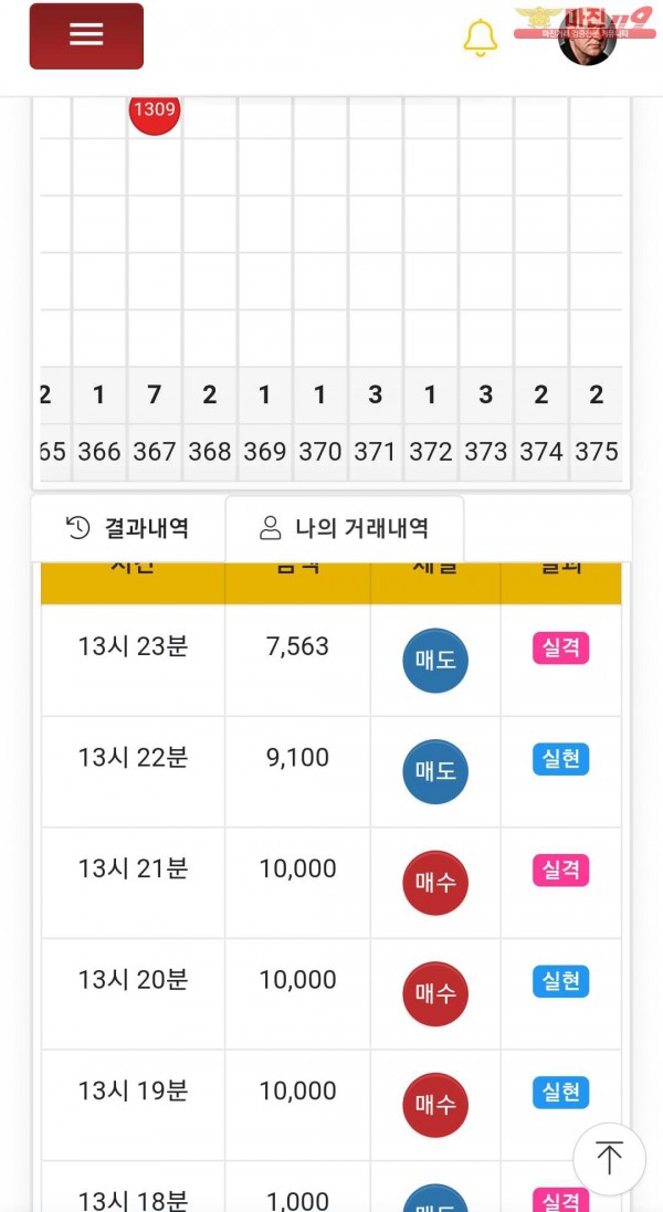 글로벌트레이딩777점