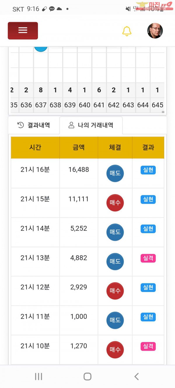 글로벌 국대수익