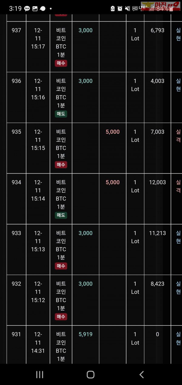 글로벌 트레이딩777점 수익인증