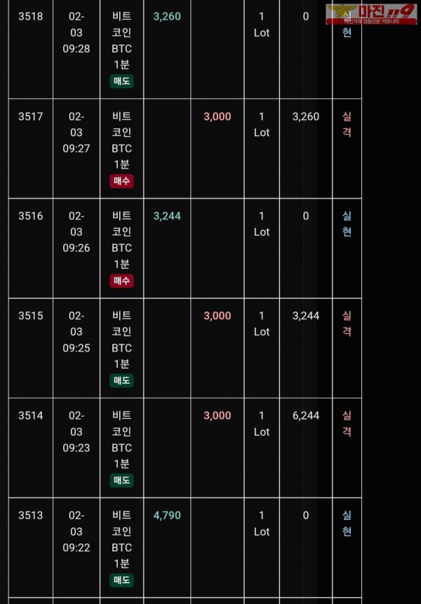 글로벌 트레이딩777점 수익인증