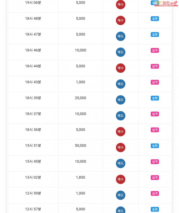 글로벌777점 수익인증