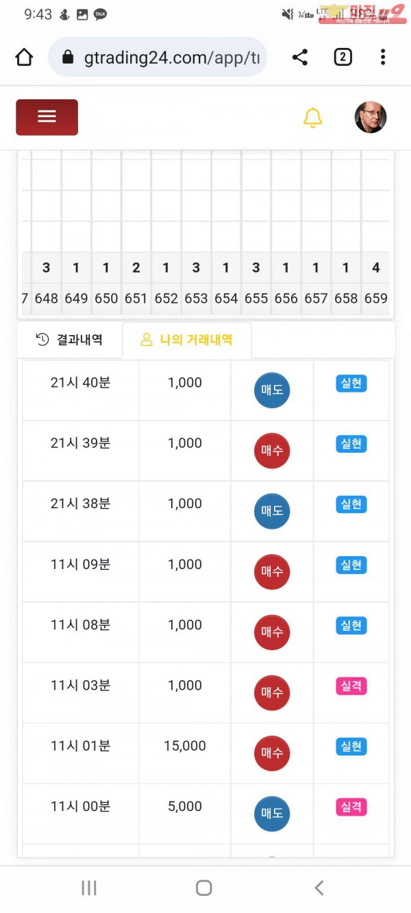 글로벌댄디점 수익인증