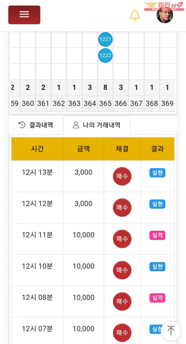 글로벌777점
