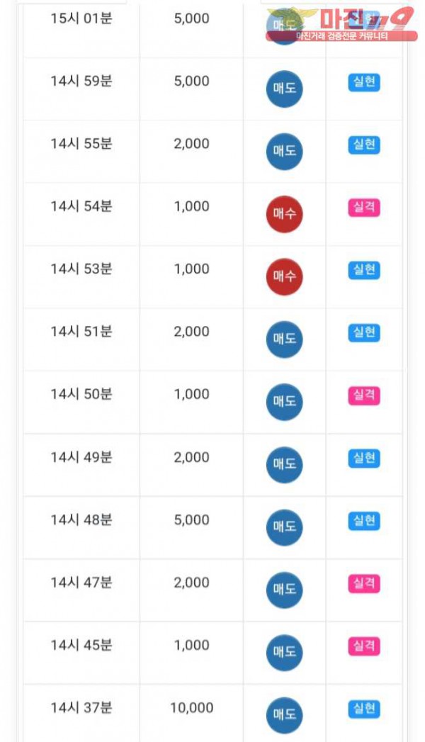 글로벌777점 수익인증