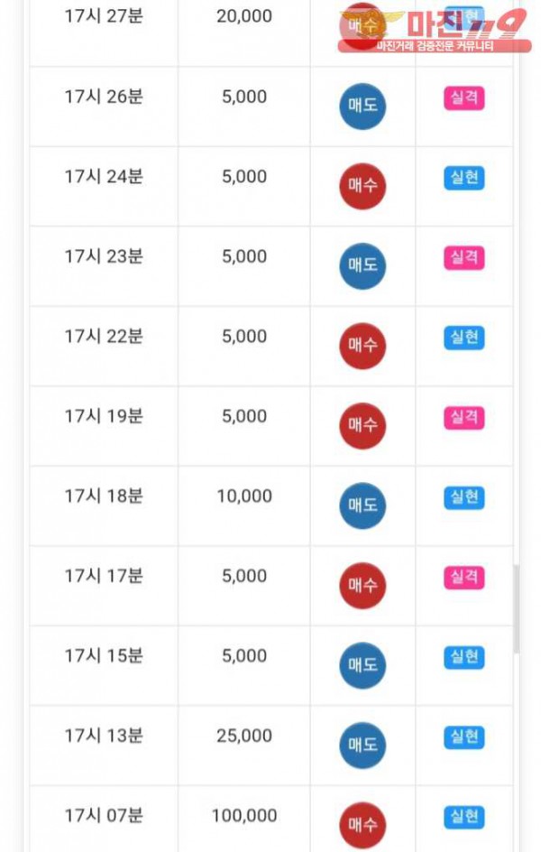 글로벌777점 수익인증