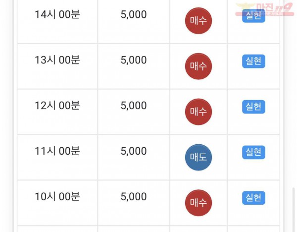 하이트레이딩