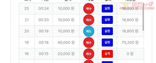 퍼스트트레이딩 신뢰점 수익인증