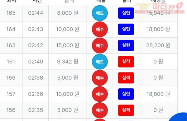 퍼스트트레이딩 신뢰점 수익