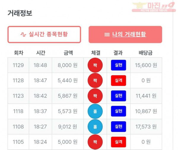 퍼스트 퀸즈점 수익인증