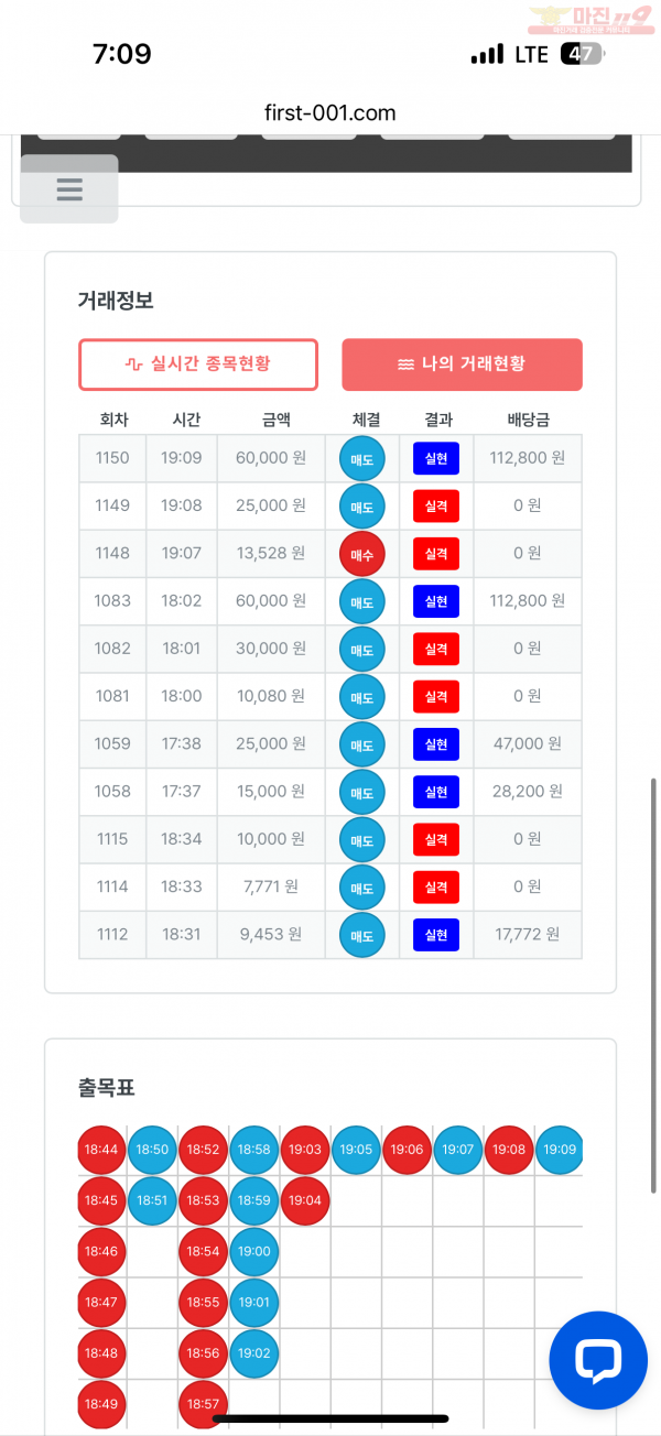 한국점 수익인증