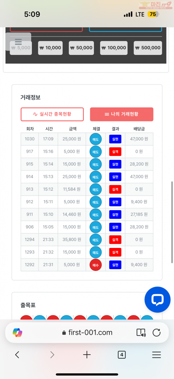 한국점 수익인증