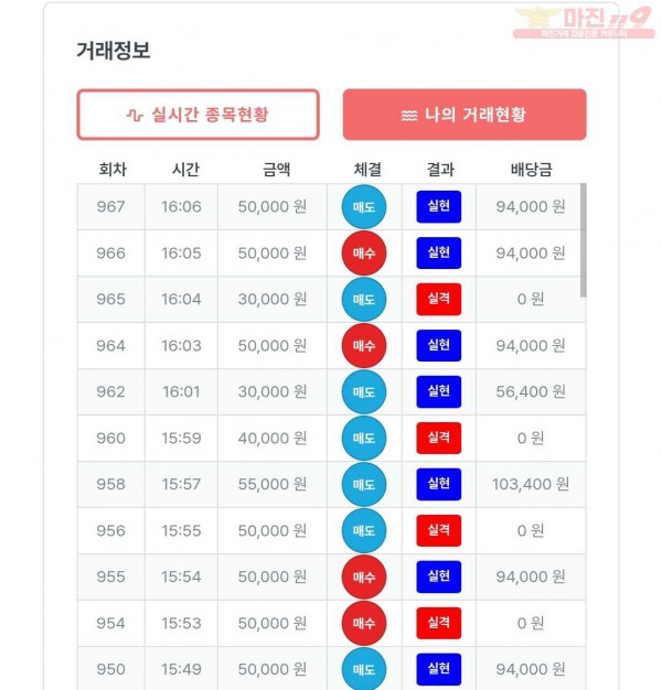퍼스트 신뢰점 수익인증