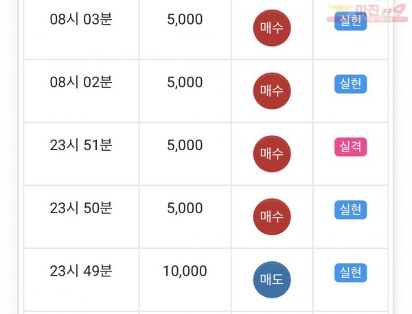 글로벌 수익인증