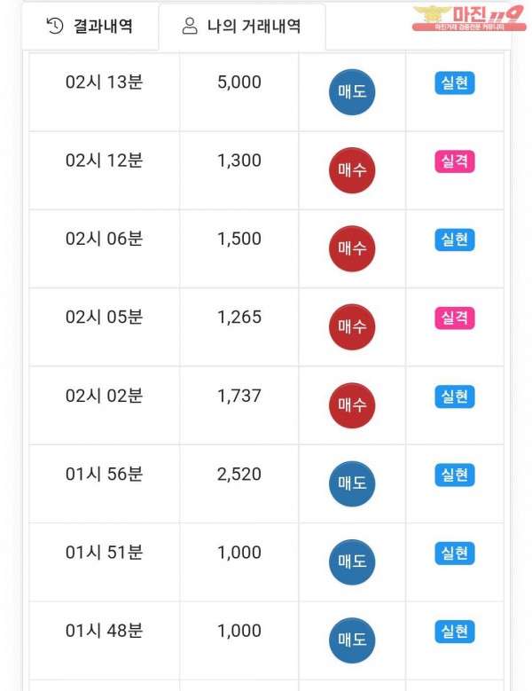 글로벌국대점 수익인증