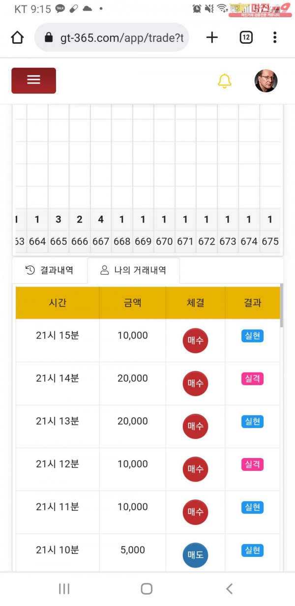 글로벌777점