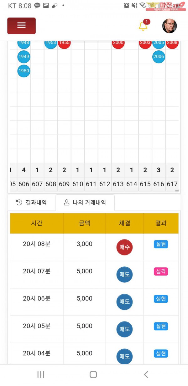 글로벌777점