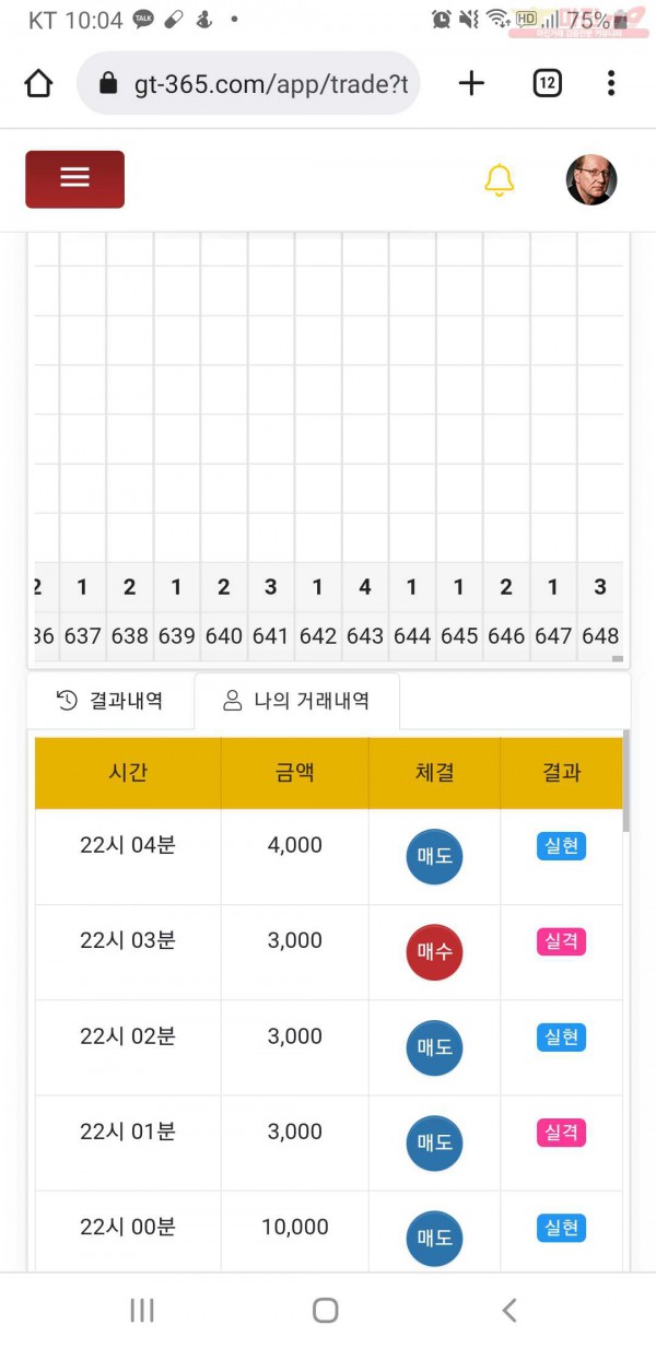 글로벌777점인증ㅇㅇ