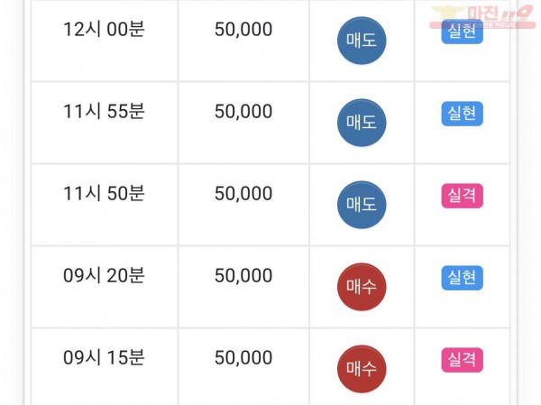 댄디